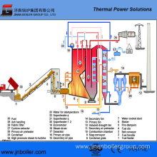 130 T/H Water-Cooling Vibrating Grate Plastics Fired Boiler
